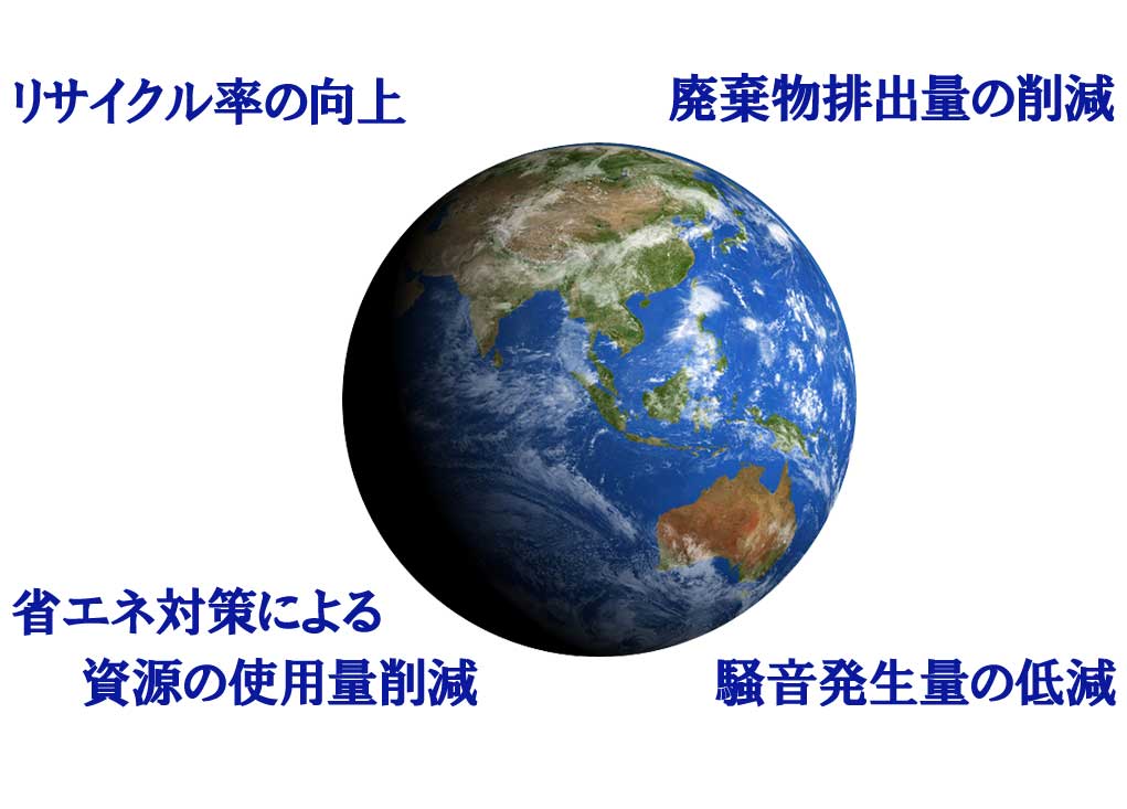 リサイクル率の向上・廃棄物排出量の削減・省エネ対策による資源の使用量削減・騒音発生料の低減